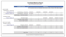 PracticeMatch Candidate Milestone Report